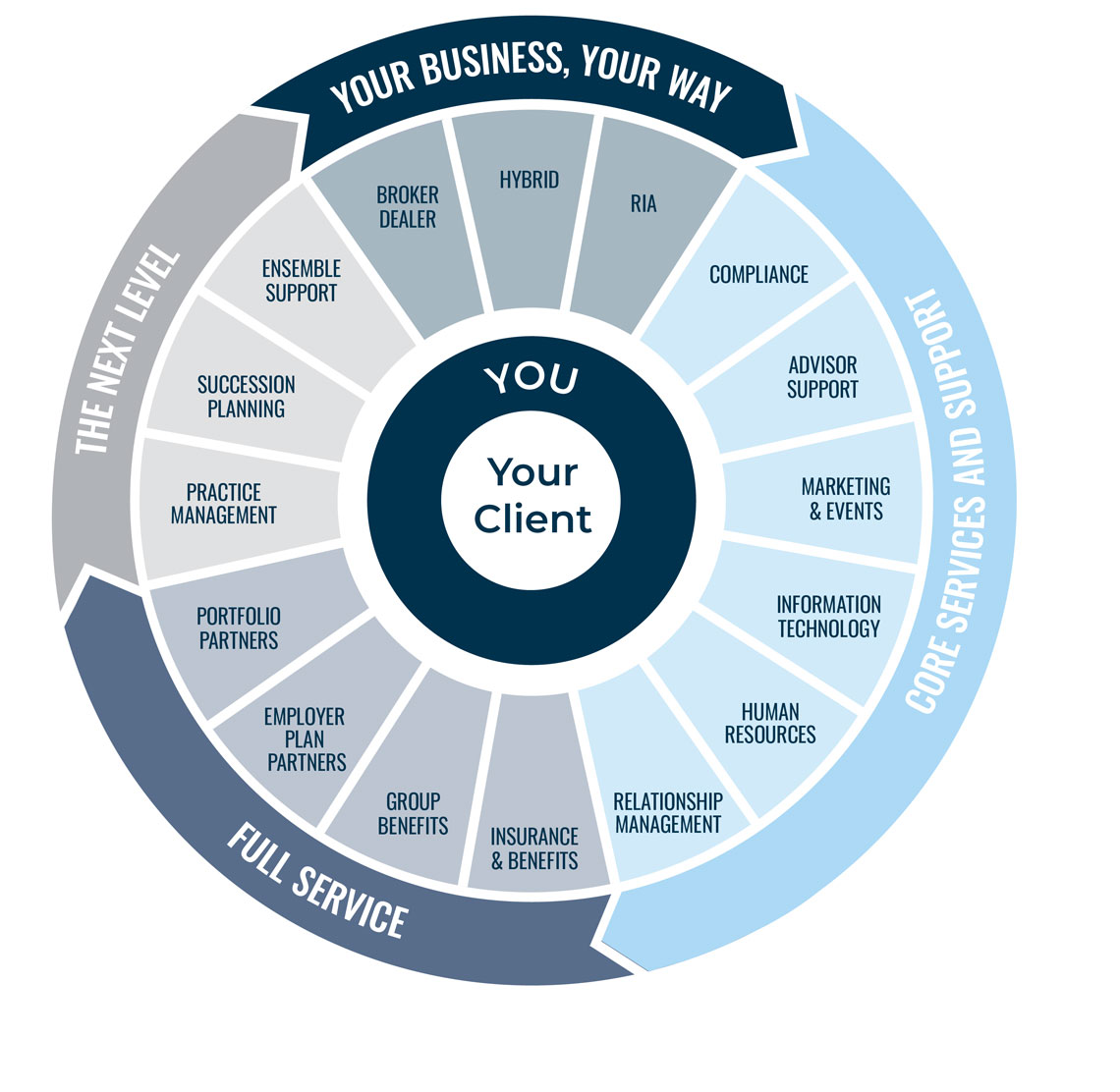 Financial Reputation. Relationships. Resources.